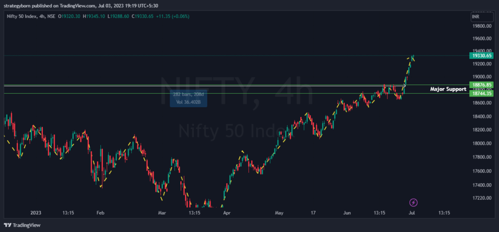 NSE Daily Chart