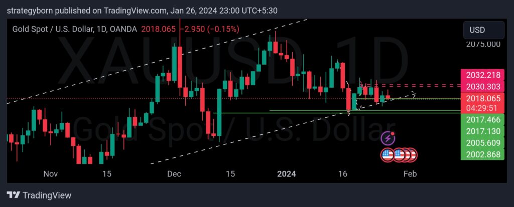 TradingView_Screenshot_1706290208391