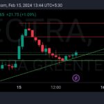 TradingView_Screenshot_1707984845292