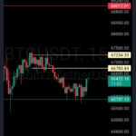 tradingview_screenshot_17097769853418368316554334490623