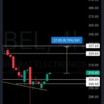 TradingView_Screenshot_1722164747169