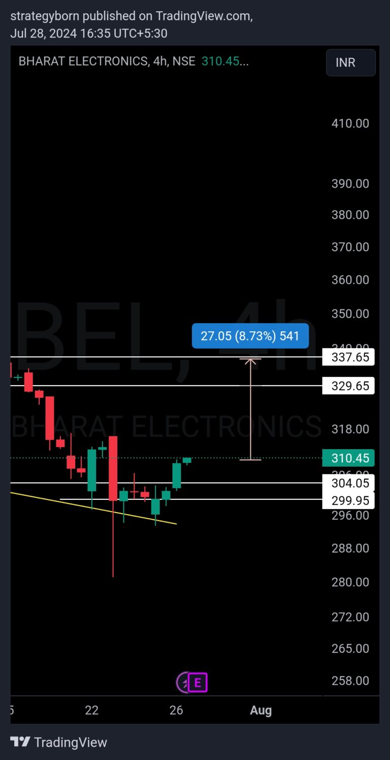 TradingView_Screenshot_1722164747169