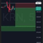 tradingview_screenshot_17452094784306719552649883767662