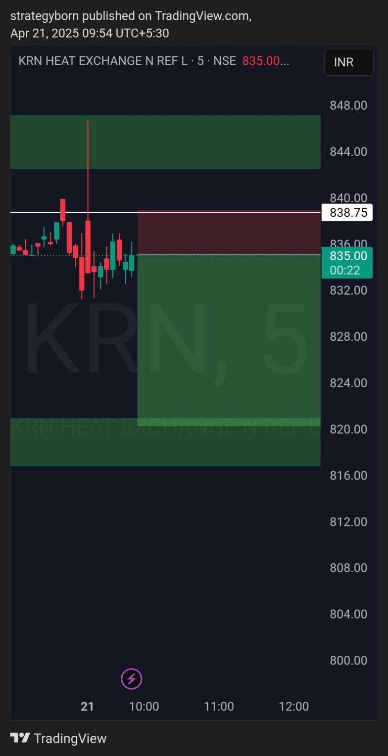 tradingview_screenshot_17452094784306719552649883767662