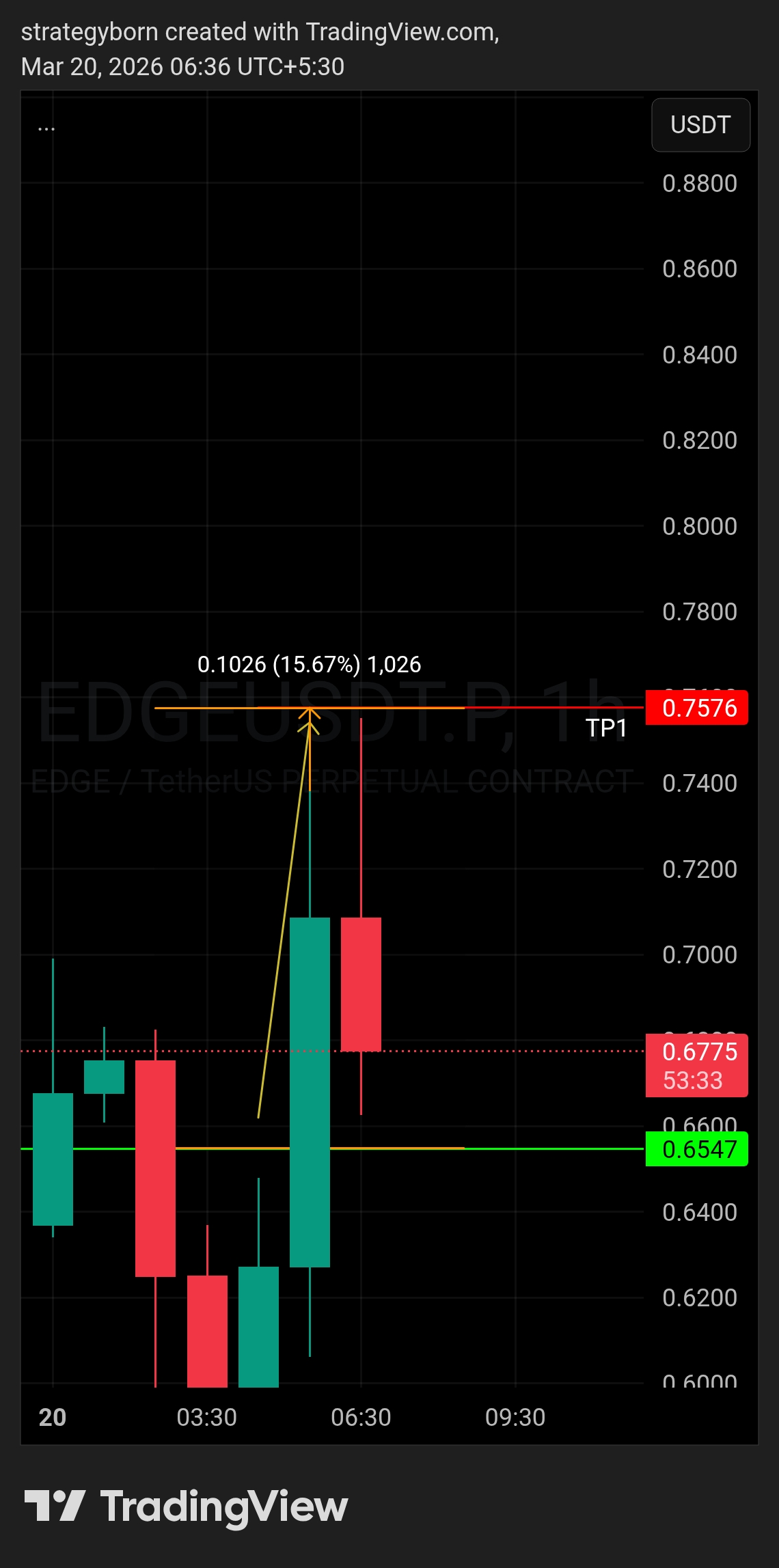 TradingView_Screenshot_1773968787850